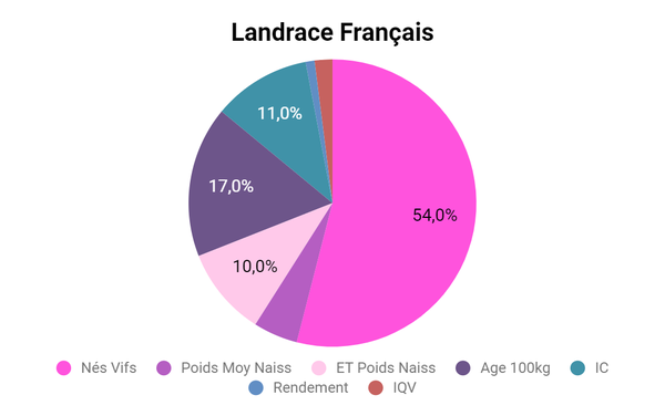 landraceFR