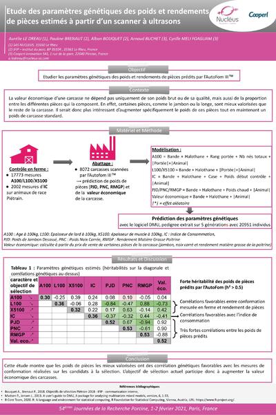 Poster JRP 20212 ABAGEN